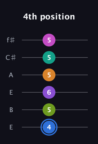 G♯ Half-Diminished 9th Sharp 5th guitar tab — 4th position (4 5 6 5 5 5) in Drop D Tuning (DADGBE) · Capo 2