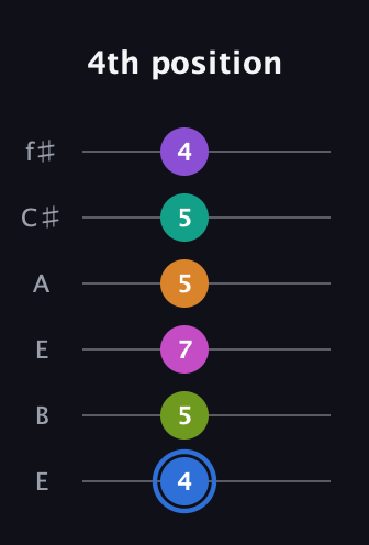 G♯ Half-Diminished 9th Sharp 5th guitar tab — 4th position (4 5 7 5 5 4) in Drop D Tuning (DADGBE) · Capo 2