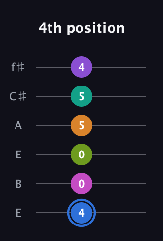 G♯ Half-Diminished 9th Sharp 5th guitar tab — 4th position (4 0 0 5 5 4) in Drop D Tuning (DADGBE) · Capo 2
