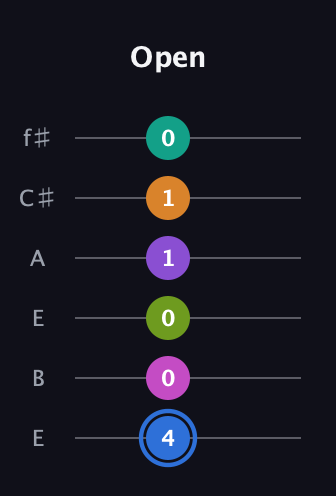 G♯ Half-Diminished 9th Sharp 5th guitar tab — Open (4 0 0 1 1 0) in Drop D Tuning (DADGBE) · Capo 2