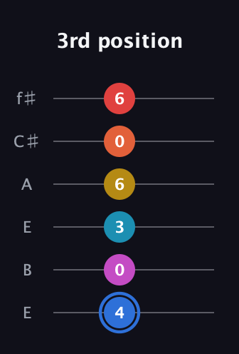 G♯ Major 11th Sharp 9th guitar tab — 3rd position (4 0 3 6 0 6) in Drop D Tuning (DADGBE) · Capo 2
