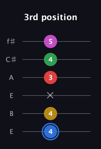 G♯ Major 6th Sharp 9th guitar tab — 3rd position (4 4 x 3 4 5) in Drop D Tuning (DADGBE) · Capo 2