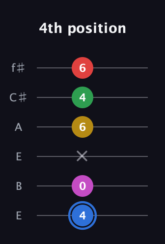 G♯ Major 6th Sharp 9th guitar tab — 4th position (4 0 x 6 4 6) in Drop D Tuning (DADGBE) · Capo 2