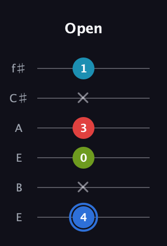 G♯ Major 7th Sharp 5th guitar tab — Open (4 x 0 3 x 1) in Drop D Tuning (DADGBE) · Capo 2