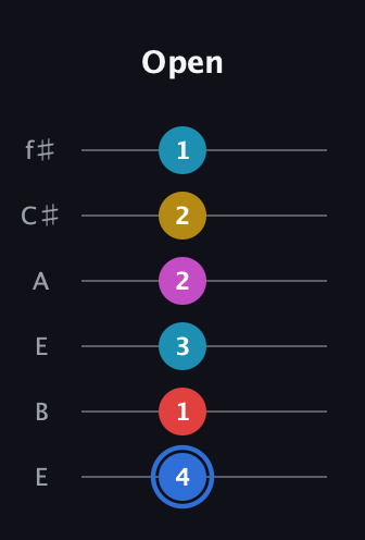 G♯ Major 7th Sharp 9th guitar tab — Open (4 1 3 2 2 1) in Drop D Tuning (DADGBE) · Capo 2