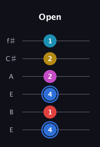 G♯ Major 7th Sharp 9th guitar tab — Open (4 1 4 2 2 1) in Drop D Tuning (DADGBE) · Capo 2