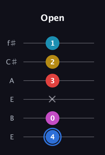 G♯ Major 7th Sharp 9th guitar tab — Open (4 0 x 3 2 1) in Drop D Tuning (DADGBE) · Capo 2