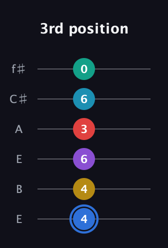 G♯ Major 9th Sharp 13th guitar tab — 3rd position (4 4 6 3 6 0) in Drop D Tuning (DADGBE) · Capo 2