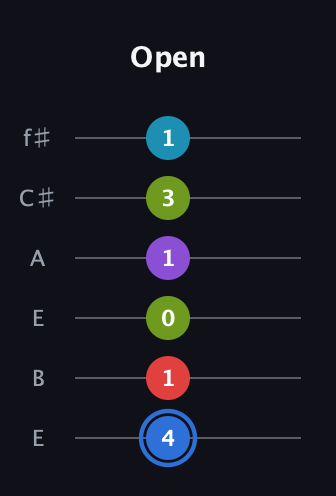 G♯ Major 9th Sharp 5th guitar tab — Open (4 1 0 1 3 1) in Drop D Tuning (DADGBE) · Capo 2