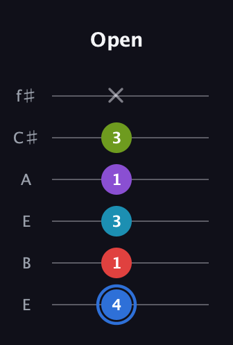 G♯ Major 9th Sharp 5th guitar tab — Open (4 1 3 1 3 x) in Drop D Tuning (DADGBE) · Capo 2
