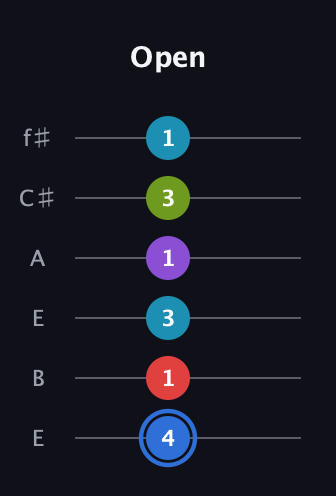 G♯ Major 9th Sharp 5th guitar tab — Open (4 1 3 1 3 1) in Drop D Tuning (DADGBE) · Capo 2