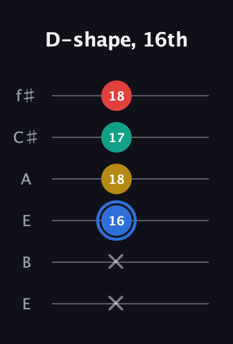 G♯ Major Sharp 13th guitar tab — D-shape, 16th (x x 16 18 17 18) in Drop D Tuning (DADGBE) · Capo 2