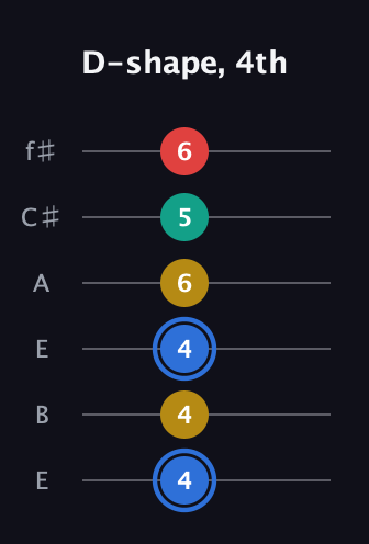 G♯ Major Sharp 13th guitar tab — D-shape, 4th (4 4 4 6 5 6) in Drop D Tuning (DADGBE) · Capo 2