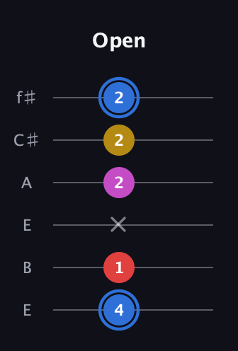 G♯ Major Sharp 9th guitar tab — Open (4 1 x 2 2 2) in Drop D Tuning (DADGBE) · Capo 2