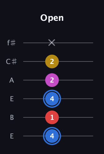 G♯ Major Sharp 9th guitar tab — Open (4 1 4 2 2 x) in Drop D Tuning (DADGBE) · Capo 2