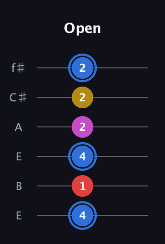G♯ Major Sharp 9th guitar tab — Open (4 1 4 2 2 2) in Drop D Tuning (DADGBE) · Capo 2