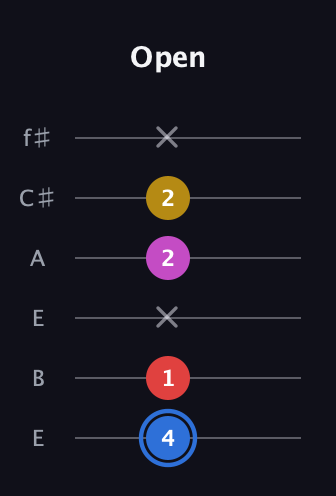 G♯ Major Sharp 9th guitar tab — Open (4 1 x 2 2 x) in Drop D Tuning (DADGBE) · Capo 2