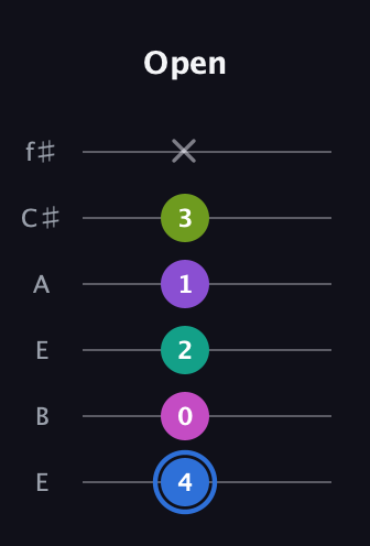 G♯ Minor 9th Sharp 5th guitar tab — Open (4 0 2 1 3 x) in Drop D Tuning (DADGBE) · Capo 2