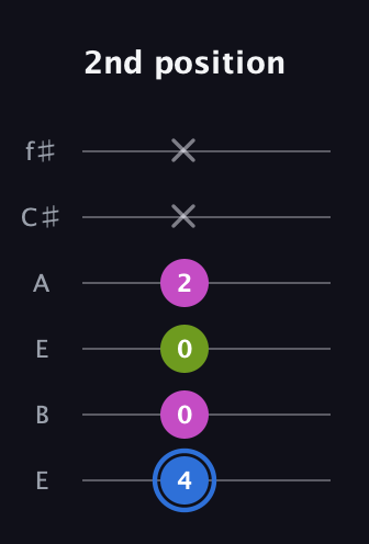 G♯ Minor Sharp 5th guitar tab — 2nd position (4 0 0 2 x x) in Drop D Tuning (DADGBE) · Capo 2