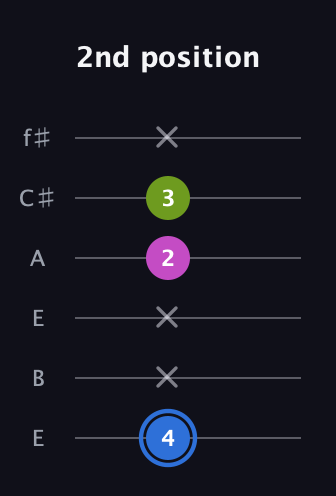 G♯ Minor Sharp 5th guitar tab — 2nd position (4 x x 2 3 x) in Drop D Tuning (DADGBE) · Capo 2