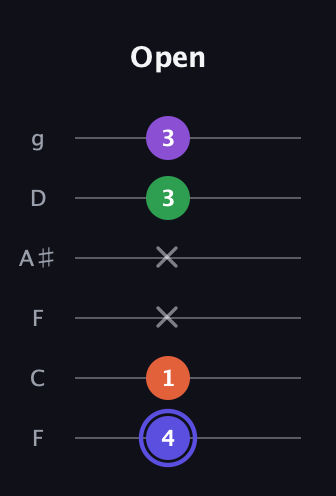 A Augmented Flat 9th guitar tab — Open (4 1 x x 3 3) in Drop D Tuning (DADGBE) · Capo 3
