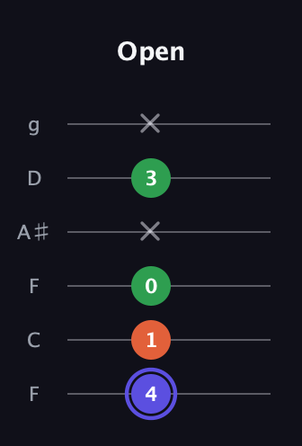 A Augmented guitar tab — Open (4 1 0 x 3 x) in Drop D Tuning (DADGBE) · Capo 3