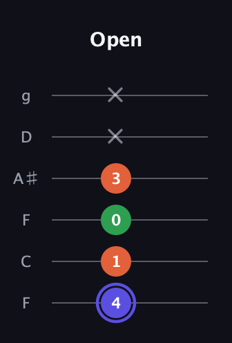 A Augmented guitar tab — Open (4 1 0 3 x x) in Drop D Tuning (DADGBE) · Capo 3