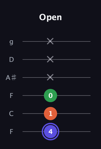 A Augmented guitar tab — Open (4 1 0 x x x) in Drop D Tuning (DADGBE) · Capo 3