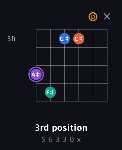 A♯ Augmented 7th Sharp 9th guitar chord — 3rd position (5 6 3 3 0 x) fretboard diagram in Drop D Tuning (DADGBE) · Capo 3