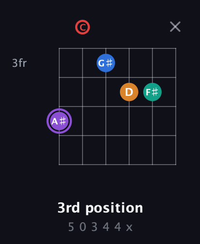 A♯ Augmented 9th Sharp 13th guitar chord — 3rd position (5 0 3 4 4 x) fretboard diagram in Drop D Tuning (DADGBE) · Capo 3
