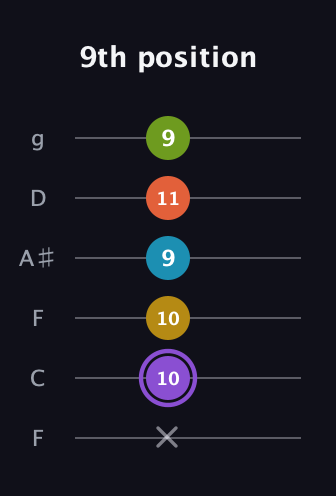 A♯ Diminished 11th Sharp 9th guitar tab — 9th position (x 10 10 9 11 9) in Drop D Tuning (DADGBE) · Capo 3