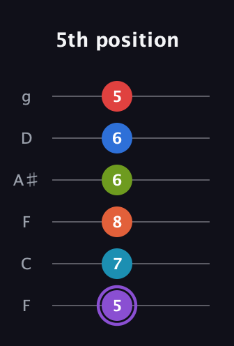 A♯ Diminished ninth Sharp 13th guitar tab — 5th position (5 7 8 6 6 5) in Drop D Tuning (DADGBE) · Capo 3