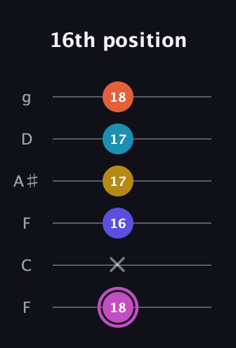 B Augmented 9th Sharp 13th guitar tab — 16th position (18 x 16 17 17 18) in Drop D Tuning (DADGBE) · Capo 3