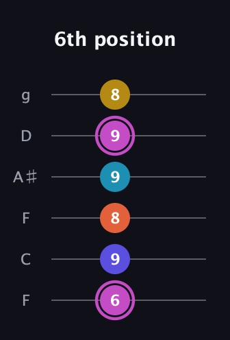 B Augmented 9th Sharp 13th guitar tab — 6th position (6 9 8 9 9 8) in Drop D Tuning (DADGBE) · Capo 3