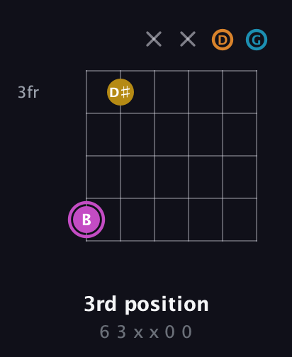 B Augmented Sharp 9th guitar chord — 3rd position (6 3 x x 0 0) fretboard diagram in Drop D Tuning (DADGBE) · Capo 3