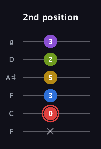 C Augmented 7th Sharp 9th guitar tab — 2nd position (x 0 3 5 2 3) in Drop D Tuning (DADGBE) · Capo 3
