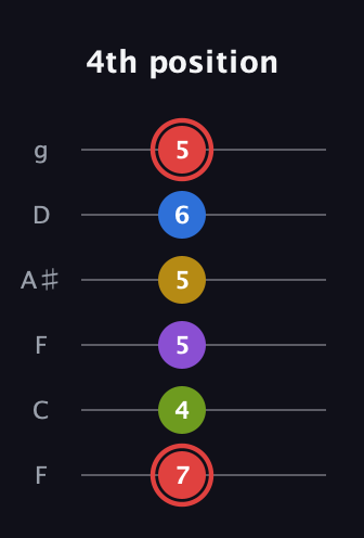 C Augmented 7th Sharp 9th guitar tab — 4th position (7 4 5 5 6 5) in Drop D Tuning (DADGBE) · Capo 3