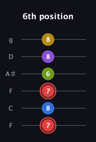 C Augmented 7th Sharp 9th guitar tab — 6th position (7 8 7 6 8 8) in Drop D Tuning (DADGBE) · Capo 3