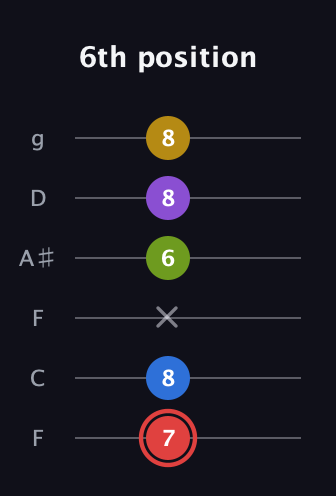 C Augmented 7th Sharp 9th guitar tab — 6th position (7 8 x 6 8 8) in Drop D Tuning (DADGBE) · Capo 3