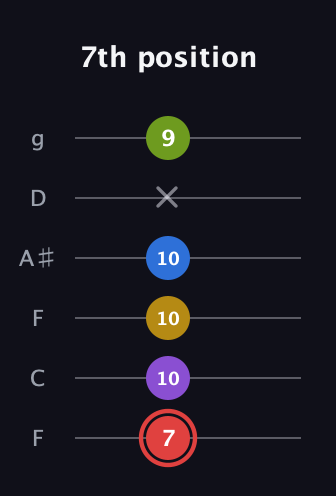 C Augmented 7th Sharp 9th guitar tab — 7th position (7 10 10 10 x 9) in Drop D Tuning (DADGBE) · Capo 3