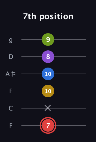 C Augmented 7th Sharp 9th guitar tab — 7th position (7 x 10 10 8 9) in Drop D Tuning (DADGBE) · Capo 3