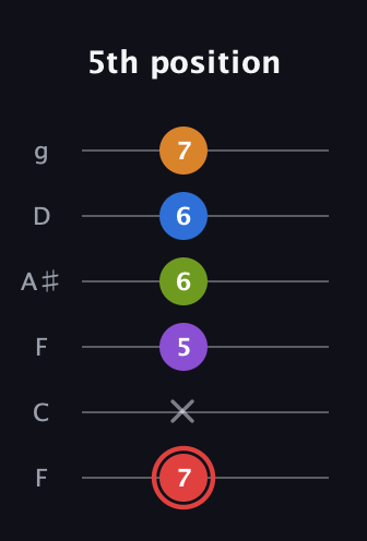 C Augmented 9th Sharp 13th guitar tab — 5th position (7 x 5 6 6 7) in Drop D Tuning (DADGBE) · Capo 3