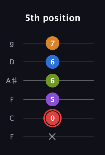 C Augmented 9th Sharp 13th guitar tab — 5th position (x 0 5 6 6 7) in Drop D Tuning (DADGBE) · Capo 3