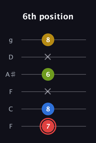 C Augmented Sharp 9th guitar tab — 6th position (7 8 x 6 x 8) in Drop D Tuning (DADGBE) · Capo 3