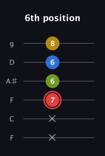 C Augmented Sharp 9th guitar tab — 6th position (x x 7 6 6 8) in Drop D Tuning (DADGBE) · Capo 3