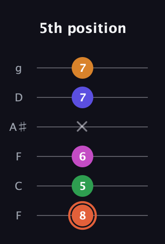 C♯ Augmented 7th Flat 9th guitar tab — 5th position (8 5 6 x 7 7) in Drop D Tuning (DADGBE) · Capo 3