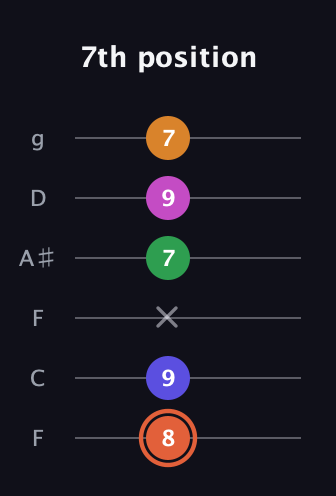 C♯ Augmented 7th Flat 9th guitar tab — 7th position (8 9 x 7 9 7) in Drop D Tuning (DADGBE) · Capo 3
