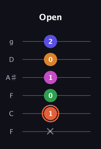 C♯ Augmented 7th Flat 9th guitar tab — Open (x 1 0 1 0 2) in Drop D Tuning (DADGBE) · Capo 3