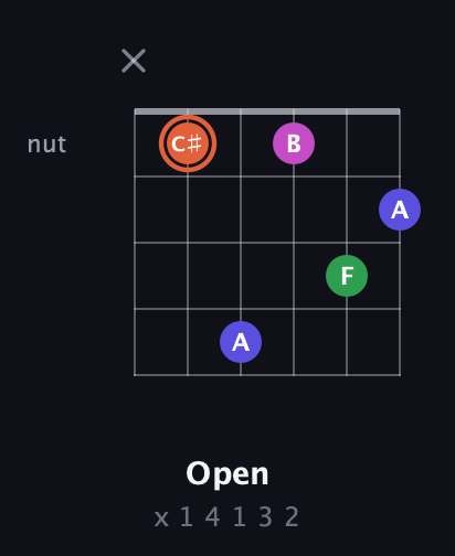 C♯ Augmented 7th Sharp 13th guitar chord — Open (x 1 4 1 3 2) fretboard diagram in Drop D Tuning (DADGBE) · Capo 3