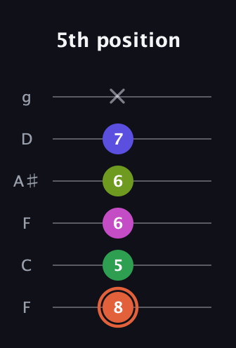 C♯ Augmented 7th Sharp 9th guitar tab — 5th position (8 5 6 6 7 x) in Drop D Tuning (DADGBE) · Capo 3